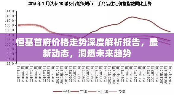 恒基首府價(jià)格走勢(shì)深度解析報(bào)告，最新動(dòng)態(tài)，洞悉未來(lái)趨勢(shì)