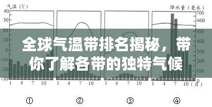 全球氣溫帶排名揭秘，帶你了解各帶的獨(dú)特氣候特點(diǎn)