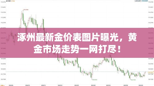 涿州最新金價(jià)表圖片曝光，黃金市場(chǎng)走勢(shì)一網(wǎng)打盡！