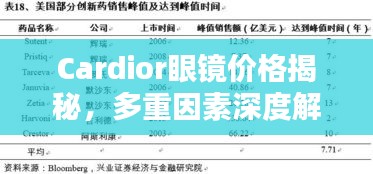 Cardior眼鏡價格揭秘，多重因素深度解析