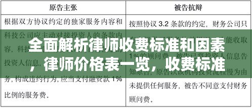 全面解析律師收費(fèi)標(biāo)準(zhǔn)和因素，律師價(jià)格表一覽，收費(fèi)標(biāo)準(zhǔn)大揭秘！