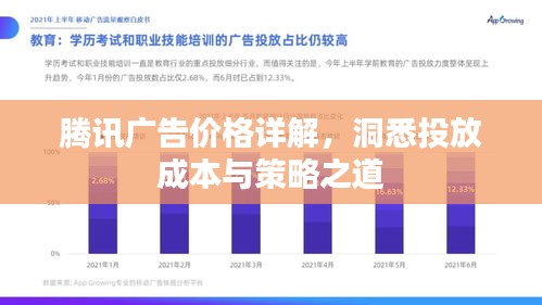 騰訊廣告價(jià)格詳解，洞悉投放成本與策略之道
