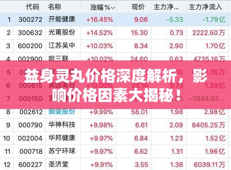 益身靈丸價(jià)格深度解析，影響價(jià)格因素大揭秘！