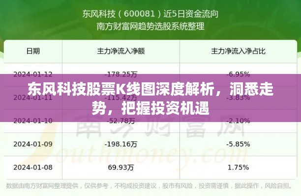 東風(fēng)科技股票K線圖深度解析，洞悉走勢，把握投資機遇