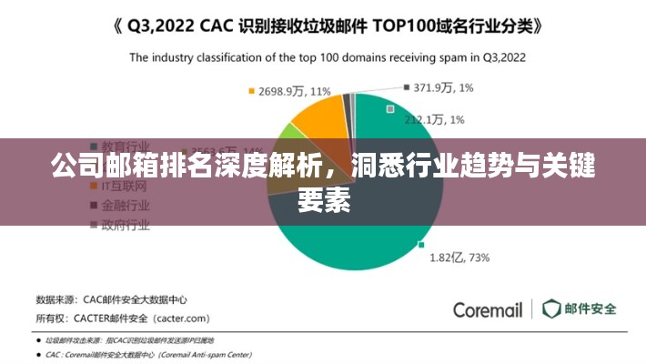 公司郵箱排名深度解析，洞悉行業(yè)趨勢(shì)與關(guān)鍵要素