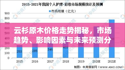 云杉原木價格走勢揭秘，市場趨勢、影響因素與未來預測分析