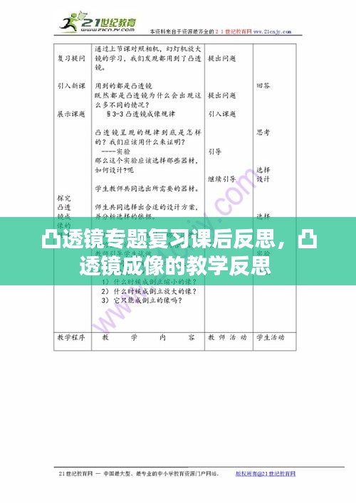 凸透鏡專題復(fù)習(xí)課后反思，凸透鏡成像的教學(xué)反思 