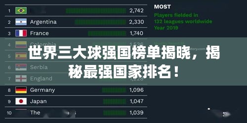 世界三大球強(qiáng)國(guó)榜單揭曉，揭秘最強(qiáng)國(guó)家排名！