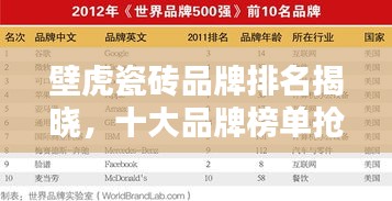 壁虎瓷磚品牌排名揭曉，十大品牌榜單搶先看！