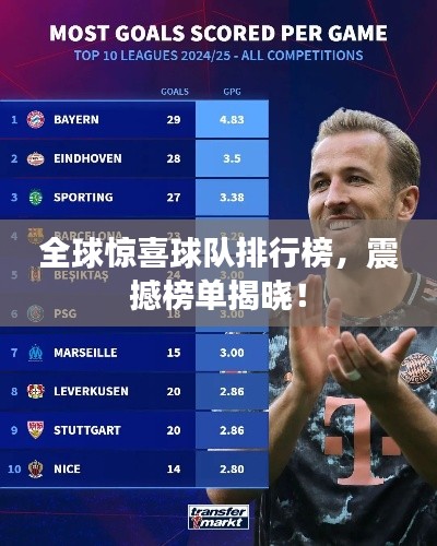 全球驚喜球隊排行榜，震撼榜單揭曉！
