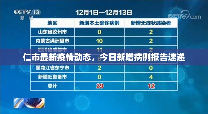 仁市最新疫情動(dòng)態(tài)，今日新增病例報(bào)告速遞
