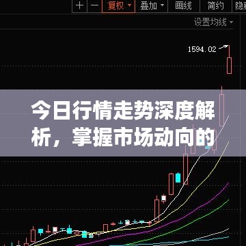 今日行情走勢(shì)深度解析，掌握市場(chǎng)動(dòng)向的必備指南
