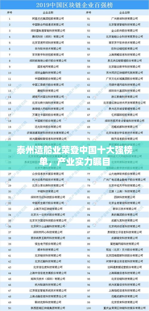 泰州造船業(yè)榮登中國(guó)十大強(qiáng)榜單，產(chǎn)業(yè)實(shí)力矚目