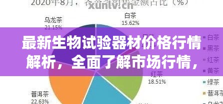 最新生物試驗(yàn)器材價(jià)格行情解析，全面了解市場(chǎng)行情，助你選購(gòu)更明智！