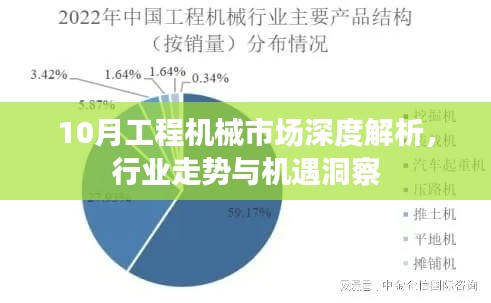 10月工程機械市場深度解析，行業(yè)走勢與機遇洞察