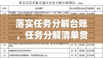 落實任務(wù)分解臺賬，任務(wù)分解清單貫徹落實情況匯報 