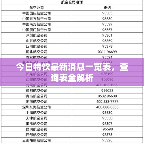 今日特飲最新消息一覽表，查詢(xún)表全解析