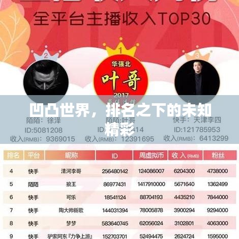 凹凸世界，排名之下的未知精彩