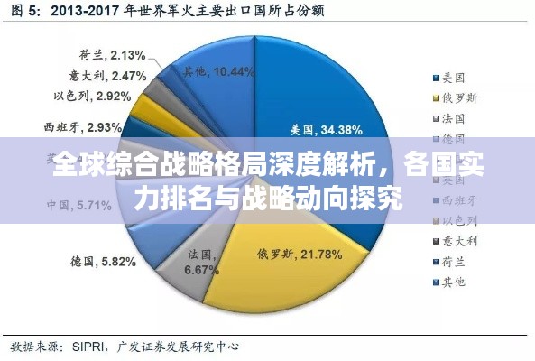 全球綜合戰(zhàn)略格局深度解析，各國(guó)實(shí)力排名與戰(zhàn)略動(dòng)向探究