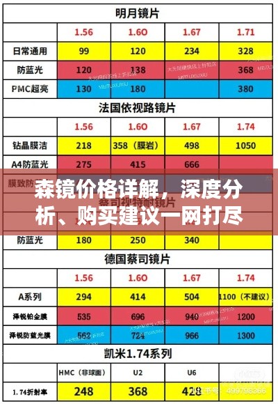 森鏡價(jià)格詳解，深度分析、購(gòu)買建議一網(wǎng)打盡！