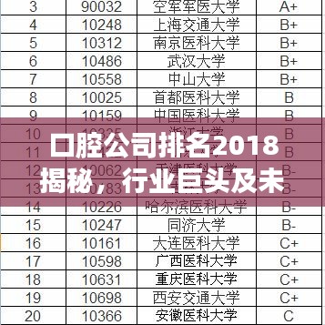 口腔公司排名2018揭秘，行業(yè)巨頭及未來發(fā)展趨勢洞察