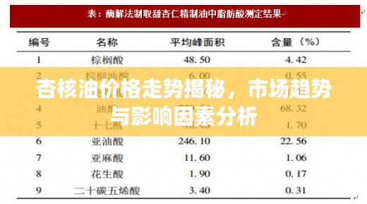 杏核油價格走勢揭秘，市場趨勢與影響因素分析