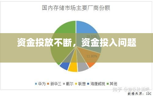 資金投放不斷，資金投入問題 