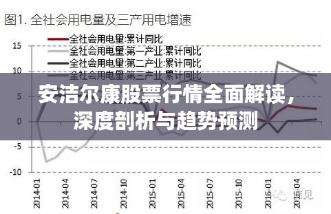 安潔爾康股票行情全面解讀，深度剖析與趨勢預(yù)測