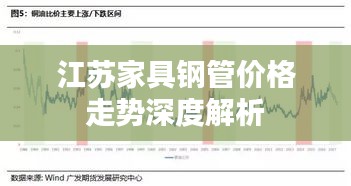 江蘇家具鋼管價(jià)格走勢(shì)深度解析