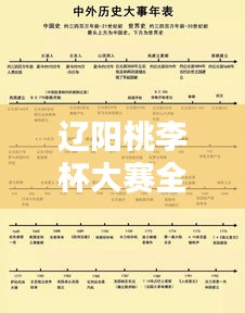 遼陽桃李杯大賽全新時間表公布！
