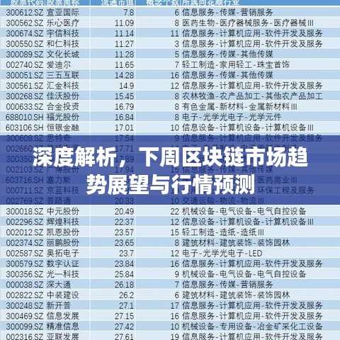 深度解析，下周區(qū)塊鏈?zhǔn)袌?chǎng)趨勢(shì)展望與行情預(yù)測(cè)