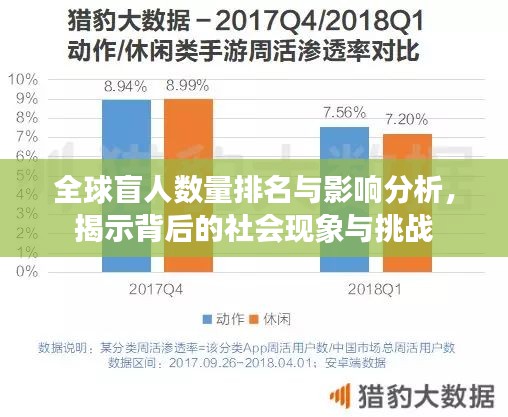 全球盲人數(shù)量排名與影響分析，揭示背后的社會(huì)現(xiàn)象與挑戰(zhàn)