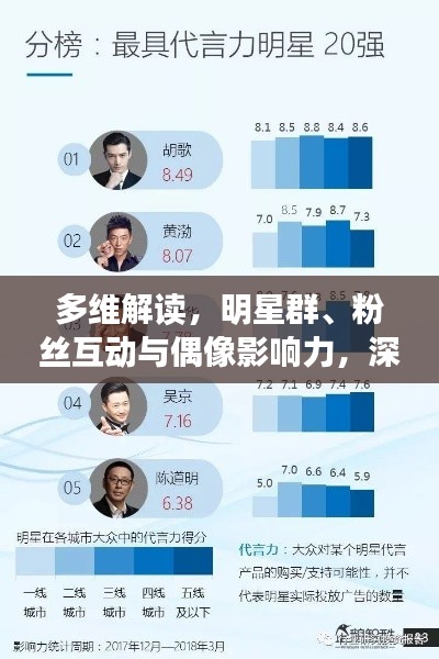 多維解讀，明星群、粉絲互動(dòng)與偶像影響力，深度探討明星影響力之源