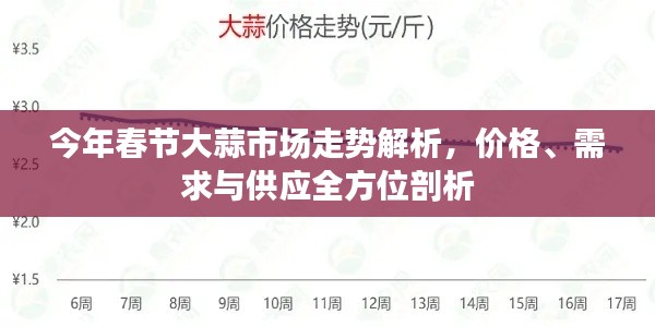 今年春節(jié)大蒜市場走勢解析，價格、需求與供應全方位剖析