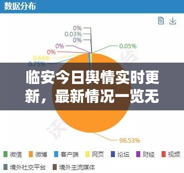臨安今日輿情實時更新，最新情況一覽無余
