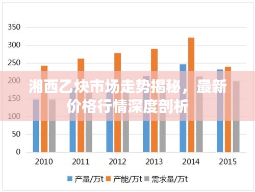 湘西乙炔市場走勢(shì)揭秘，最新價(jià)格行情深度剖析