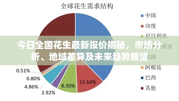 今日全國(guó)花生最新報(bào)價(jià)揭秘，市場(chǎng)分析、地域差異及未來趨勢(shì)展望
