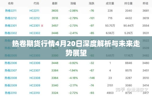 熱卷期貨行情4月20日深度解析與未來走勢展望