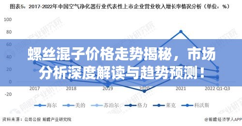螺絲混子價格走勢揭秘，市場分析深度解讀與趨勢預測！