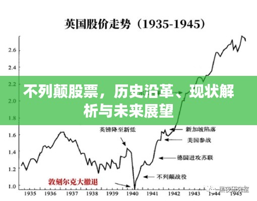 不列顛股票，歷史沿革、現(xiàn)狀解析與未來(lái)展望