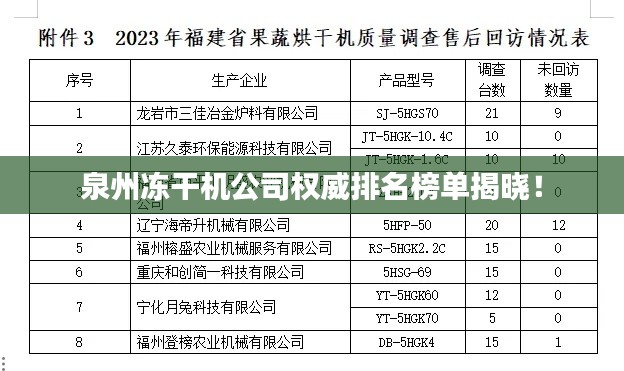 泉州凍干機(jī)公司權(quán)威排名榜單揭曉！