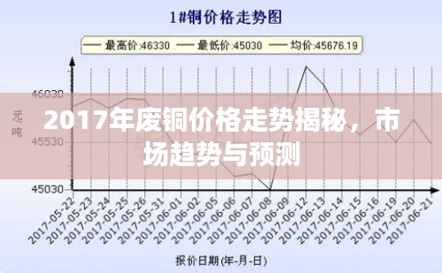 2017年廢銅價(jià)格走勢揭秘，市場趨勢與預(yù)測