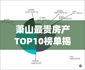 蕭山最貴房產(chǎn)TOP10榜單揭曉！豪華住宅排名引領(lǐng)市場風(fēng)向標(biāo)
