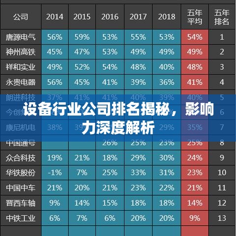 設備行業(yè)公司排名揭秘，影響力深度解析