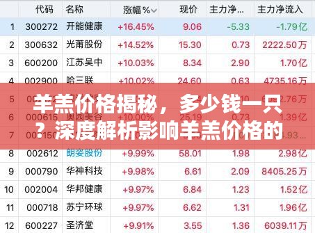 羊羔價格揭秘，多少錢一只？深度解析影響羊羔價格的背后因素！