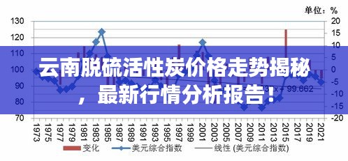 云南脫硫活性炭?jī)r(jià)格走勢(shì)揭秘，最新行情分析報(bào)告！