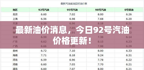 最新油價消息，今日92號汽油價格更新！