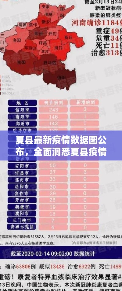 夏縣最新疫情數(shù)據(jù)圖公布，全面洞悉夏縣疫情現(xiàn)狀