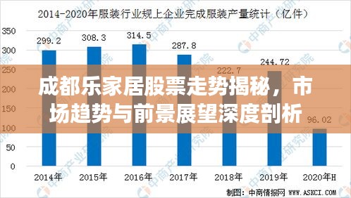 成都樂家居股票走勢揭秘，市場趨勢與前景展望深度剖析