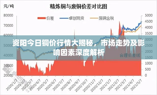 資陽今日銅價行情大揭秘，市場走勢及影響因素深度解析